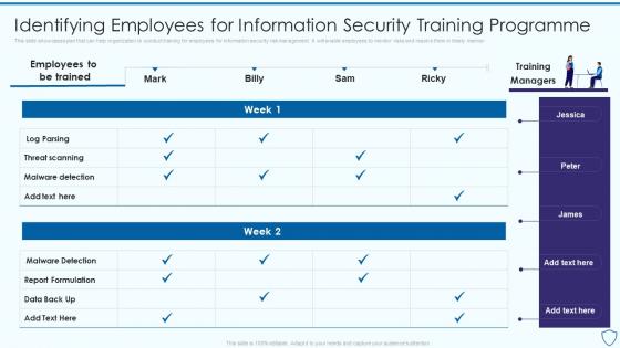Risk Assessment And Management Plan For Information Security Identifying Employees For Information
