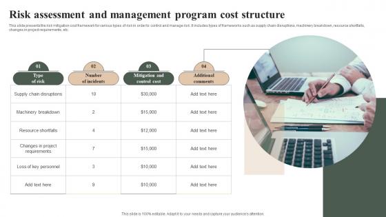 Risk Assessment And Management Program Cost Structure