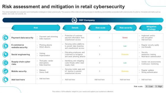 Risk Assessment And Mitigation In Retail Cybersecurity