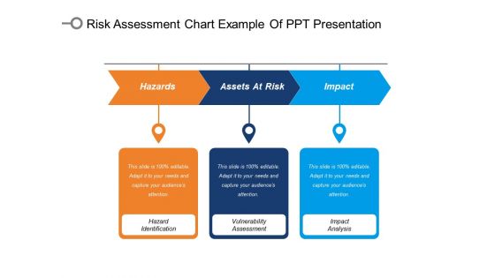 Risk assessment chart example of ppt presentation