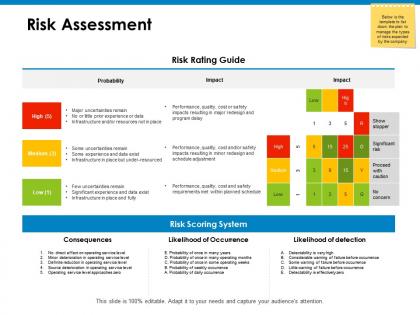 Risk assessment compare ppt powerpoint presentation icon shapes