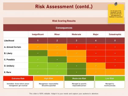 Risk assessment contd insignificant catastrophic ppt powerpoint presentation templates