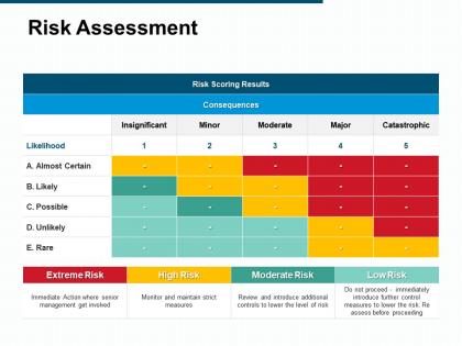 Risk assessment extreme risk ppt powerpoint presentation icon deck