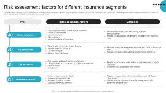 Risk Assessment Factors For ChatGPT For Transitioning Insurance Sector ChatGPT SS V