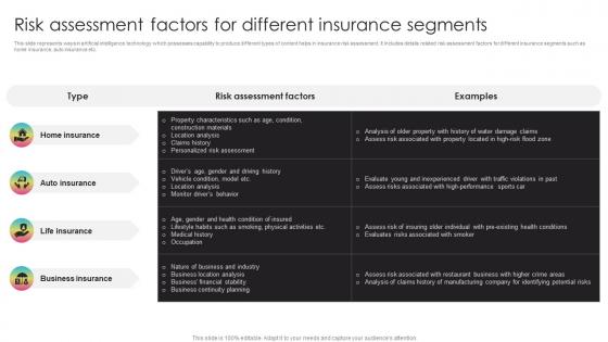 Risk Assessment Factors For Different Insurance Generative AI Transforming Insurance ChatGPT SS V