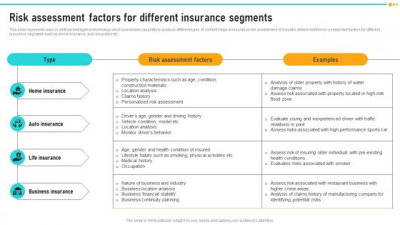 Risk Assessment Factors For Different Insurance How ChatGPT Is Revolutionizing ChatGPT SS