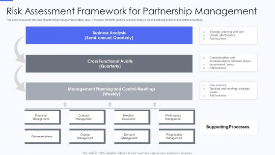 Risk Assessment Framework For Partnership Management