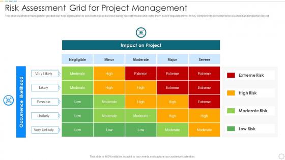 Risk assessment grid for project management