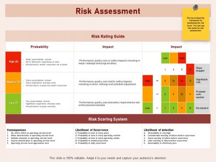 Risk assessment likelihood of occurrence detectability powerpoint presentation template