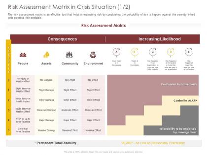 Risk assessment matrix in crisis situation assets ppt powerpoint presentation infographics portrait