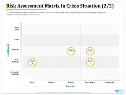 Risk assessment matrix in crisis situation likelihood ppt styles