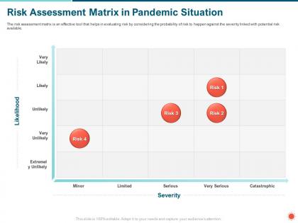 Risk assessment matrix in pandemic situation catastrophic ppt powerpoint presentation icon graphics