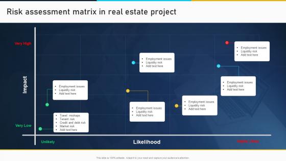 Risk Assessment Matrix In Real Estate Project Developing Risk Management