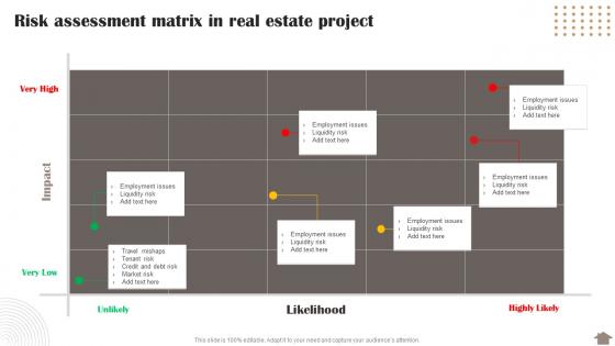 Risk Assessment Matrix In Real Estate Project Risk Reduction Strategies Stakeholders
