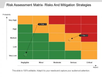 Risk assessment matrix risks and mitigation strategies ppt slides download