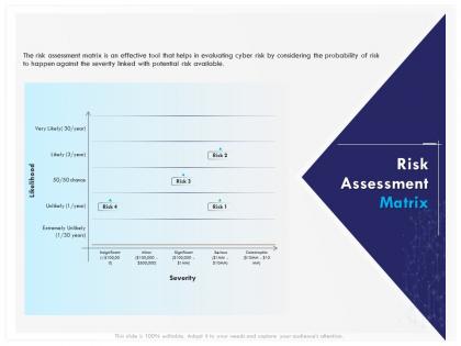 Risk assessment matrix severity ppt template
