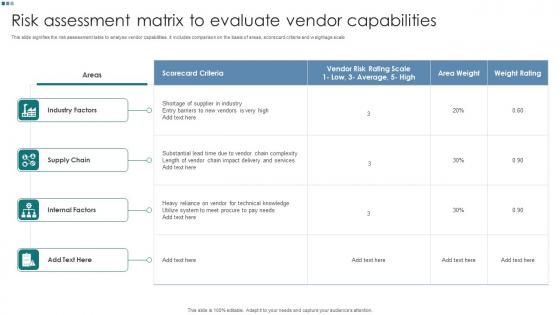 Risk Assessment Matrix To Evaluate Vendor Capabilities