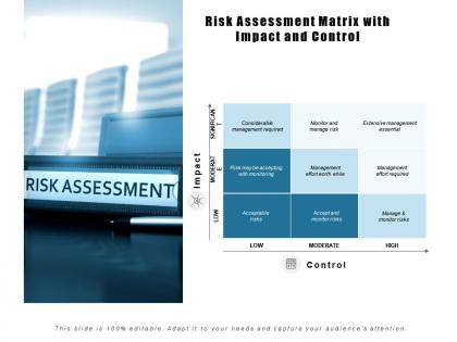 Risk assessment matrix with impact and control