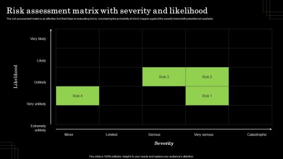 Risk Assessment Matrix With Severity And Likelihood Defense Plan To Protect Firm Assets