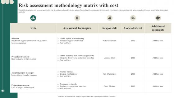 Risk Assessment Methodology Matrix With Cost