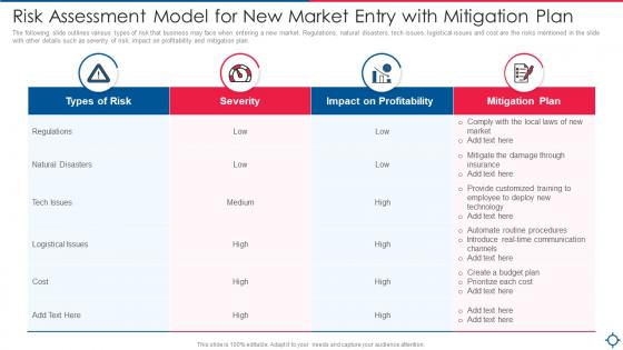 Risk Assessment Model For New Market Entry With Mitigation Plan