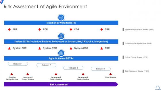 Risk Assessment Of Agile Environment Agile In RPF Way