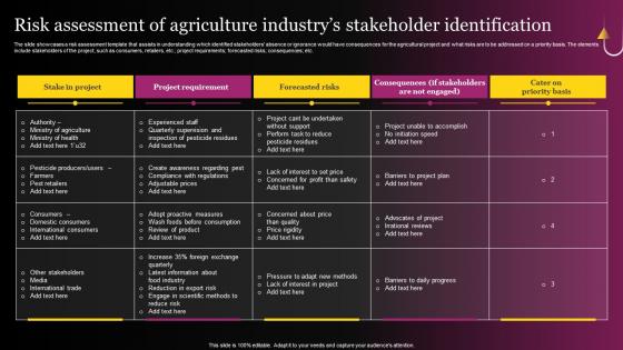 Risk Assessment Of Agriculture Industrys Stakeholder Identification