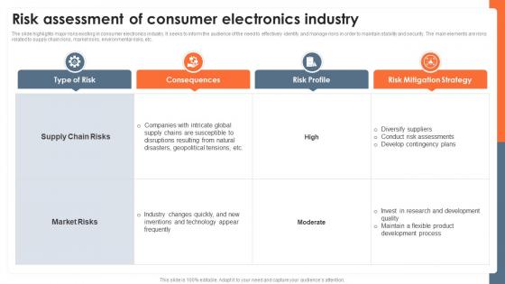 Risk Assessment Of Consumer Electronics Industry Global Consumer Electronics Outlook IR SS