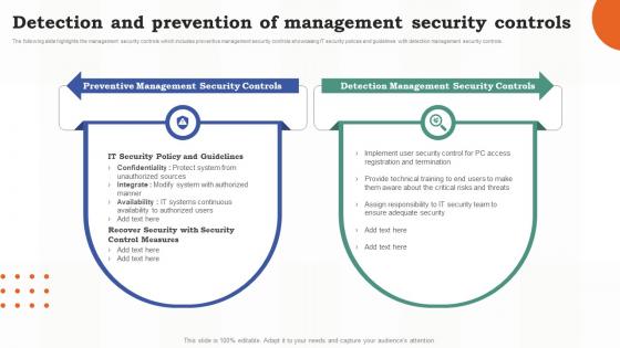 Risk Assessment Of It Systems Detection And Prevention Of Management Security Controls