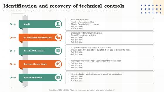 Risk Assessment Of It Systems Identification And Recovery Of Technical Controls