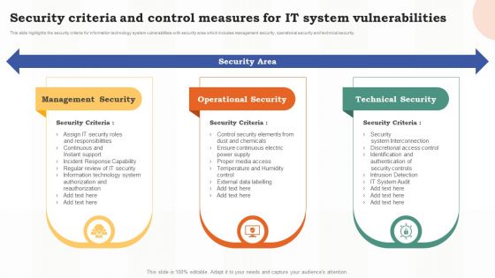 Risk Assessment Of It Systems Security Criteria And Control Measures For It System Vulnerabilities