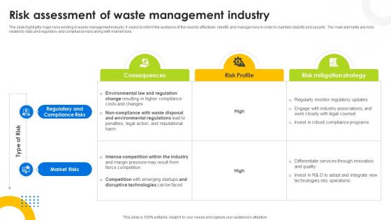 Risk Assessment Of Waste Management Industry Hazardous Waste Management IR SS V