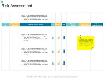 Risk assessment organizational change strategic plan ppt summary