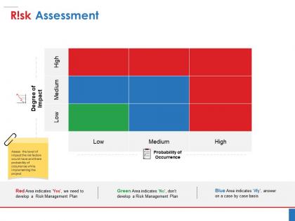 Risk assessment ppt background graphics