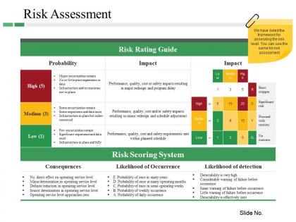 Risk assessment ppt images gallery