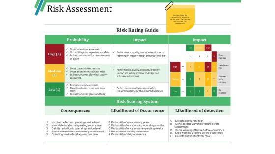 Risk assessment ppt infographics