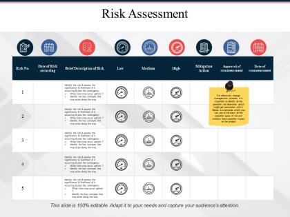 Risk assessment ppt powerpoint presentation file summary