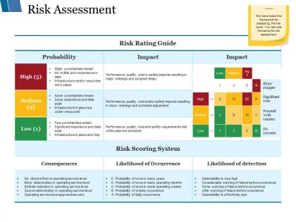 Risk assessment ppt styles themes