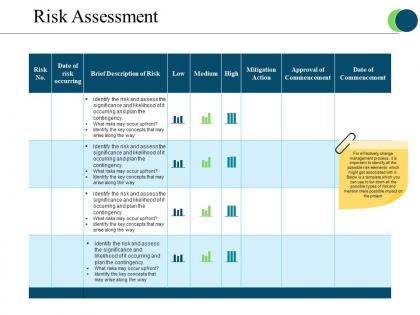 Risk assessment presentation outline