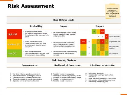 Risk assessment probability h160 ppt powerpoint presentation professional structure
