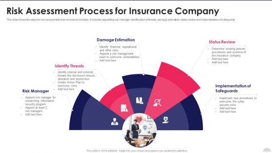 Risk Assessment Process For Insurance Company