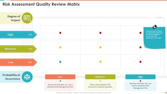 Risk Assessment Quality Review Matrix Project Management Bundle