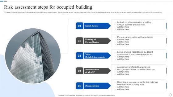Risk Assessment Steps For Occupied Building