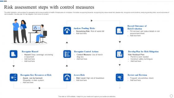 Risk Assessment Steps With Control Measures