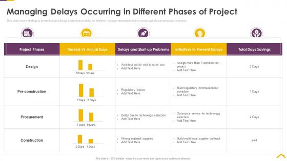 Risk assessment strategies for real estate managing delays occurring in different phases of project