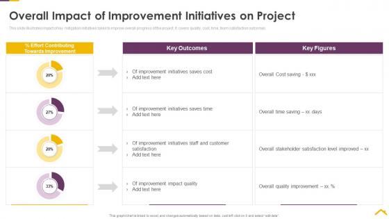 Risk assessment strategies for real estate overall impact of improvement initiatives on project