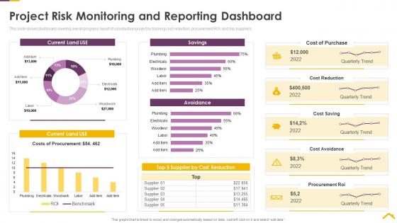 Risk assessment strategies for real estate project risk monitoring and reporting dashboard