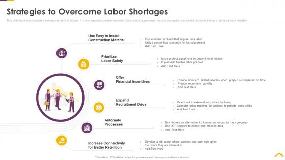 Risk assessment strategies for real estate strategies to overcome labor shortages