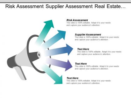 Risk assessment supplier assessment real estate investment personality traits cpb