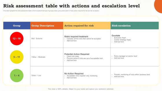 Risk Assessment Table With Actions And Escalation Level Risk Assessment Of It Systems Ppt Slides Clipart Images